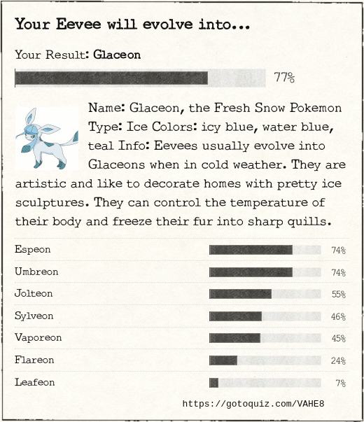Your Eevee will evolve into Glaceon!